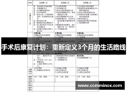 手术后康复计划：重新定义3个月的生活路线